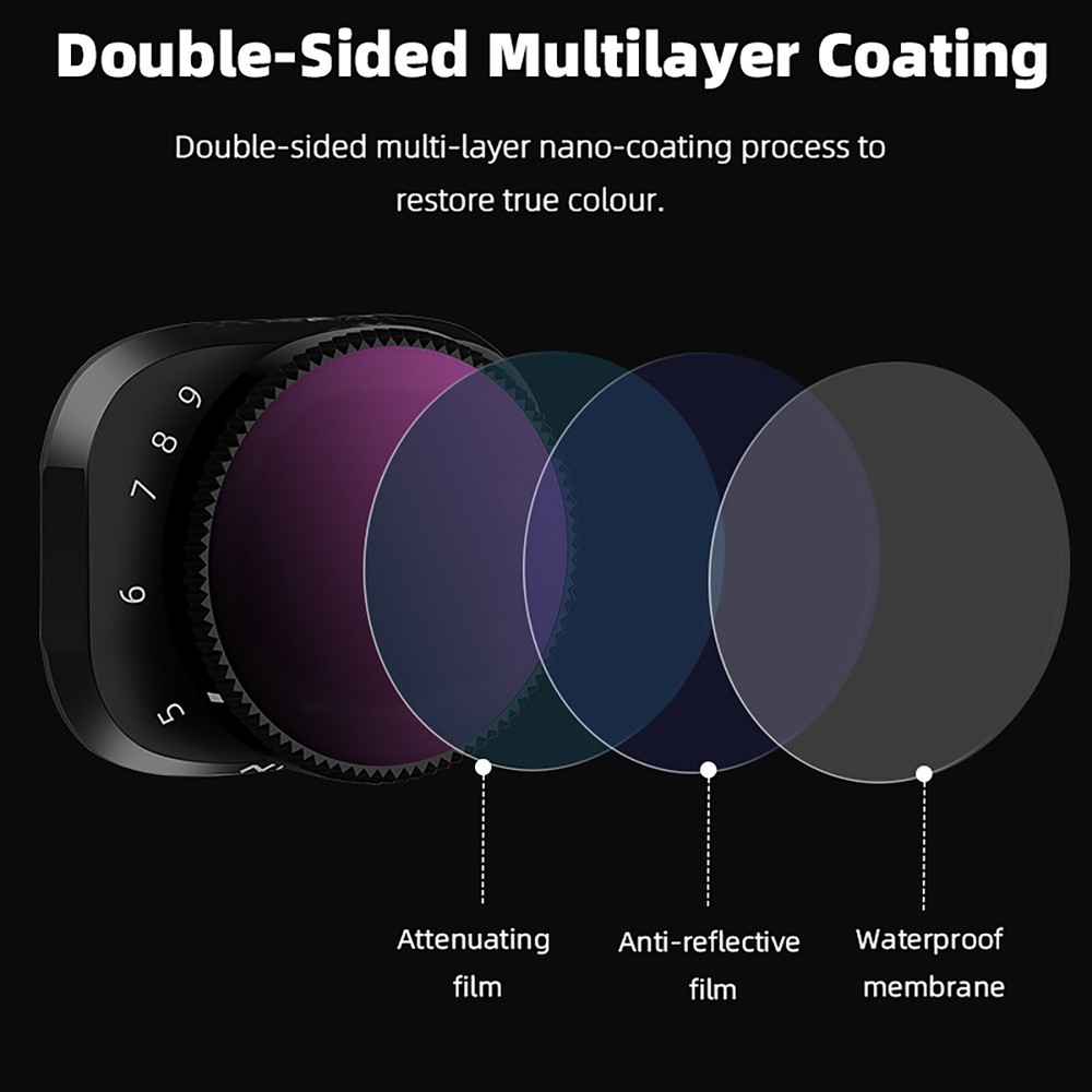 Variable ND Filter Set Drones Lens Accessory Frame Drones for Mini 3 Pro Mini 3