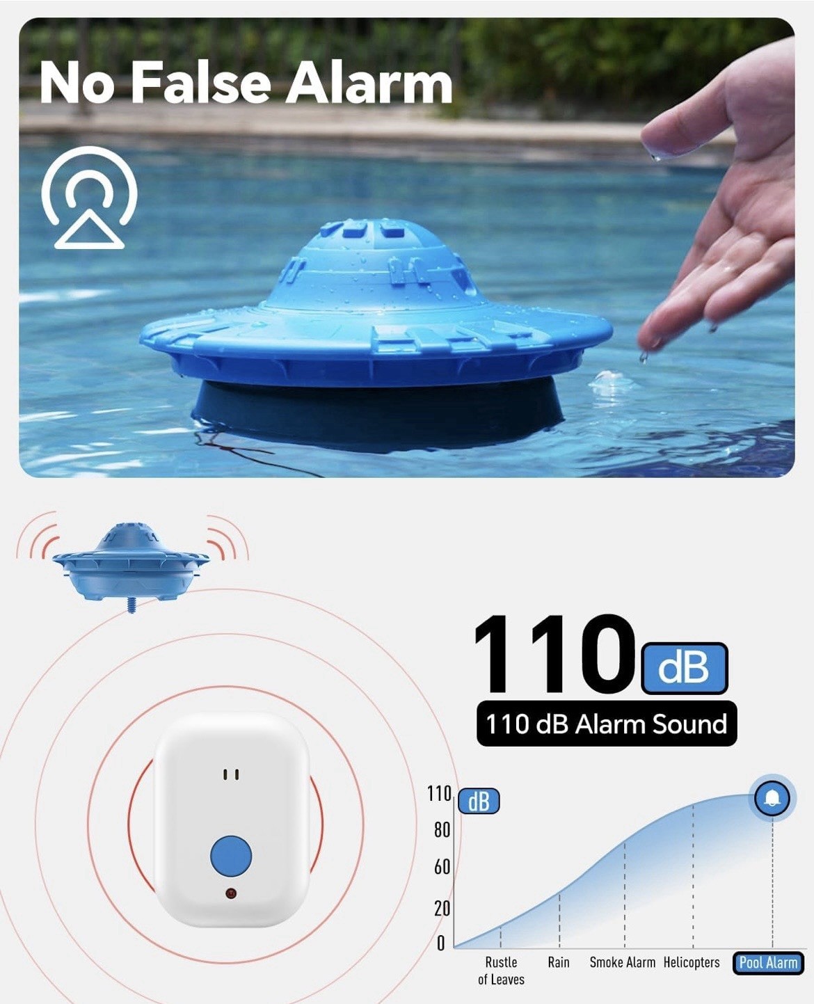 Hovara Floating Pool Safety Alarm Loud 110dB for Inground Above Ground Pool Blue
