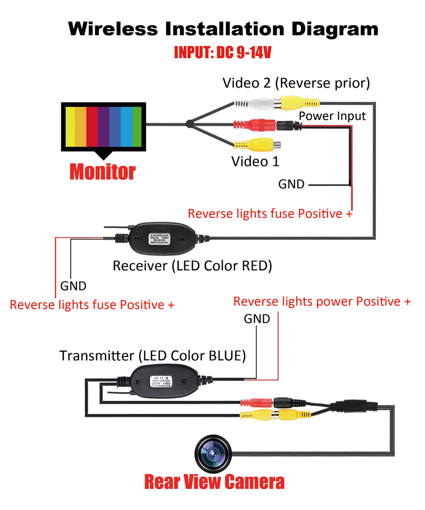 Wireless Rear Front Side View Reversing Backup Camera Night VIsion For Car SUV
