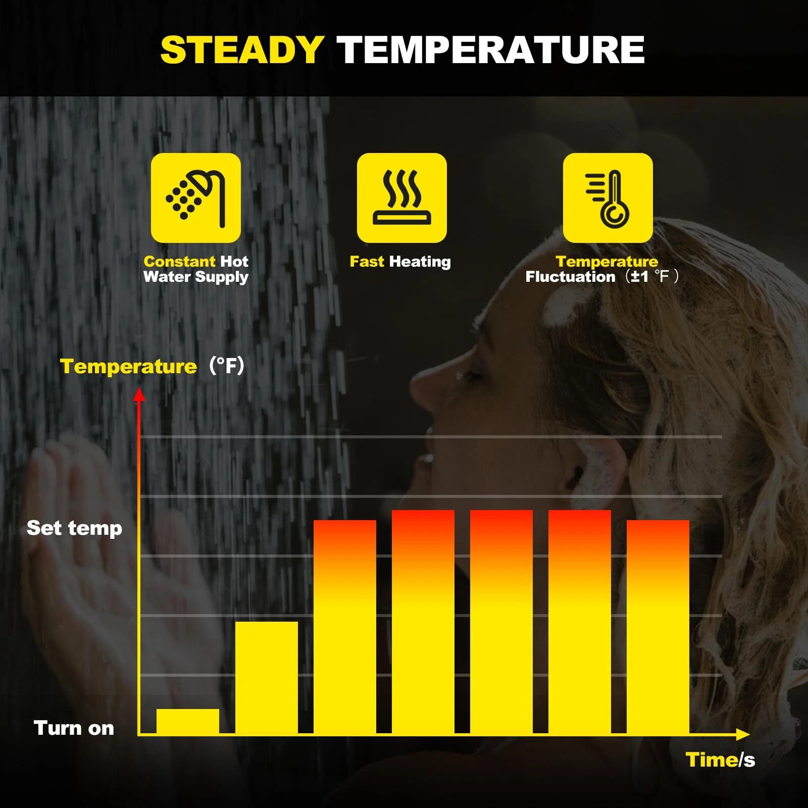 RV Water Heater 55000 BTUs RV Instant Hot Water Heater DC 12V for All RVs White