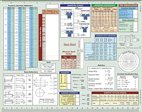 , Engineering Screw Chart, Screw Data Selector, Screw Selector, Screw Chart f...