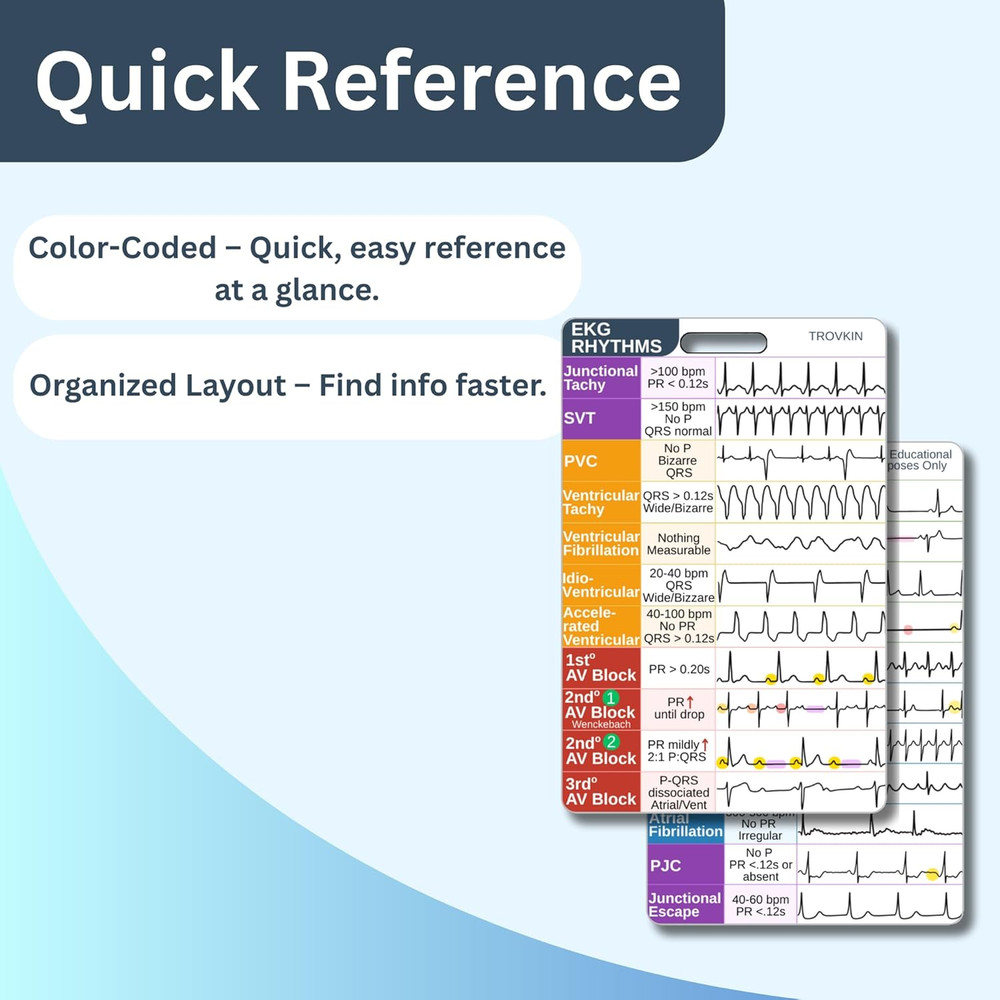EKG Rhythm Interpretation Badge Card - Durable Waterproof Nursing Reference