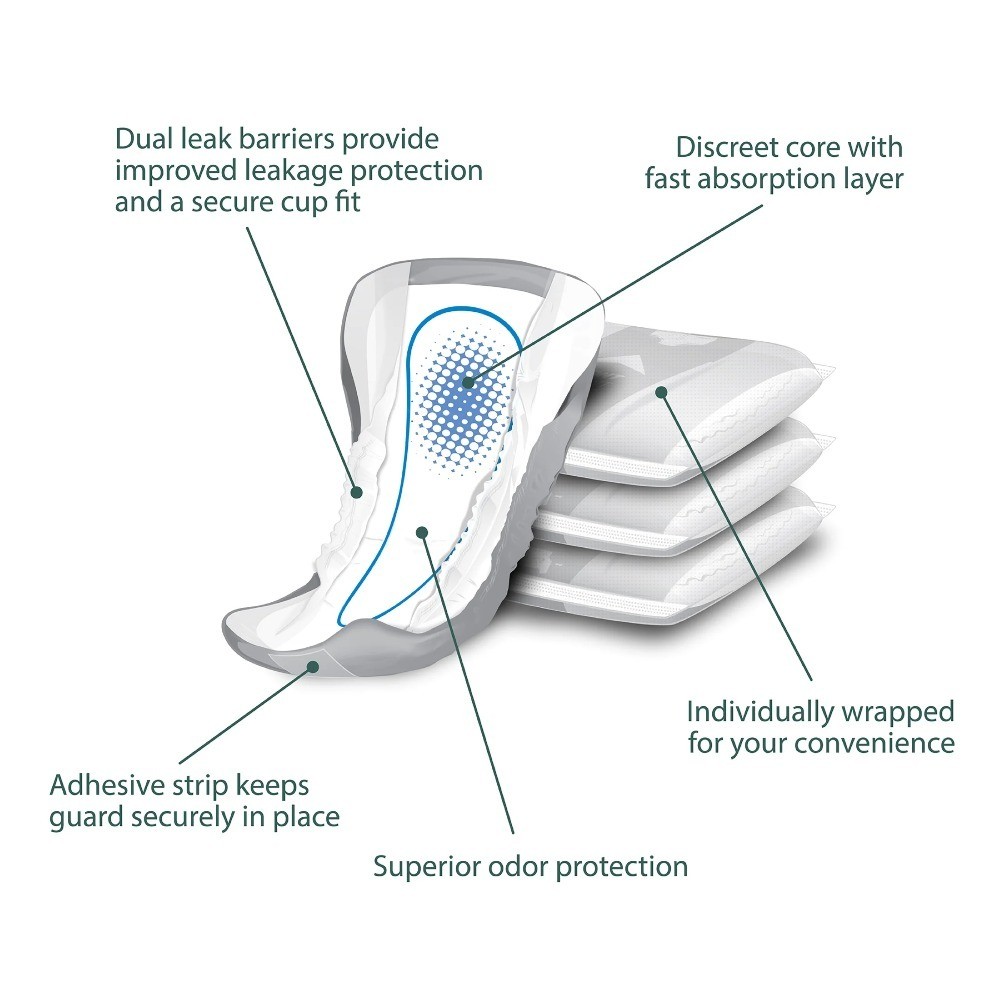 Maximum Absorbency Men's Guards, Incontinence Protection, 52 Count Pack