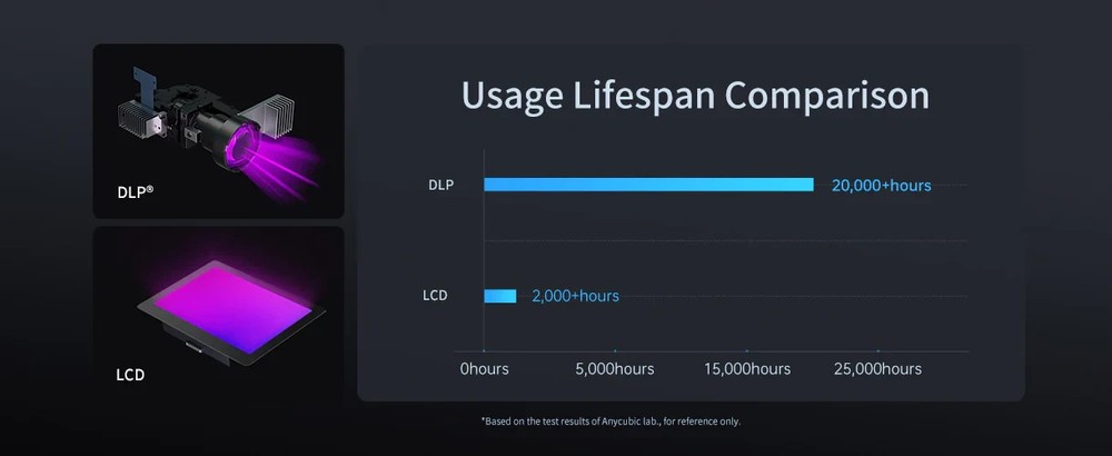 Anycubic Photon D2 DLP