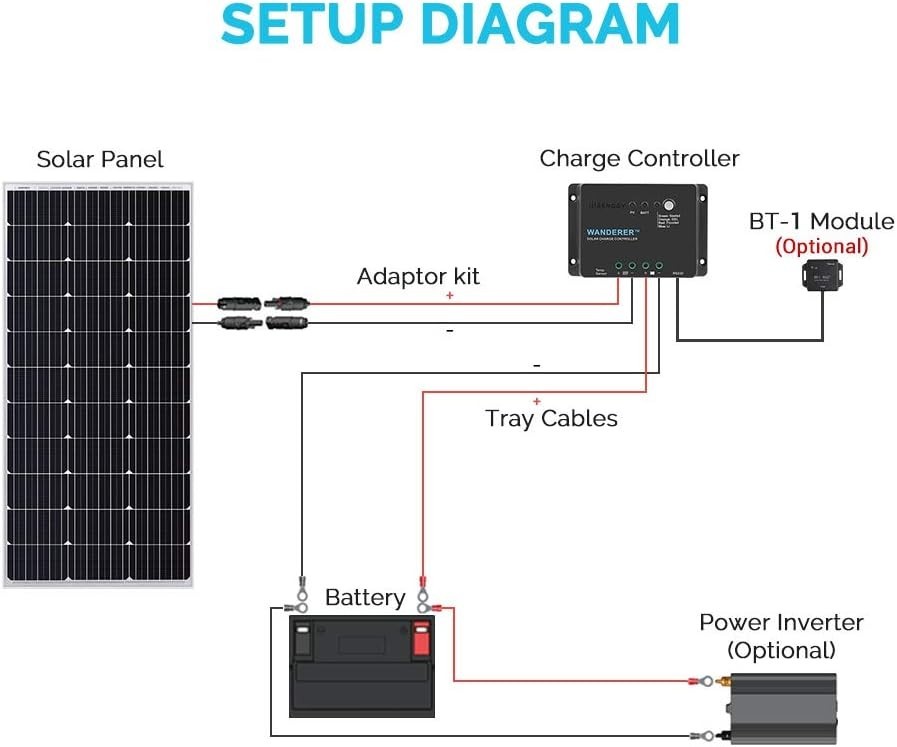 Wanderer Li 30A 12V PWM Solar Charge Controller with Temp Sensor & Bluetooth