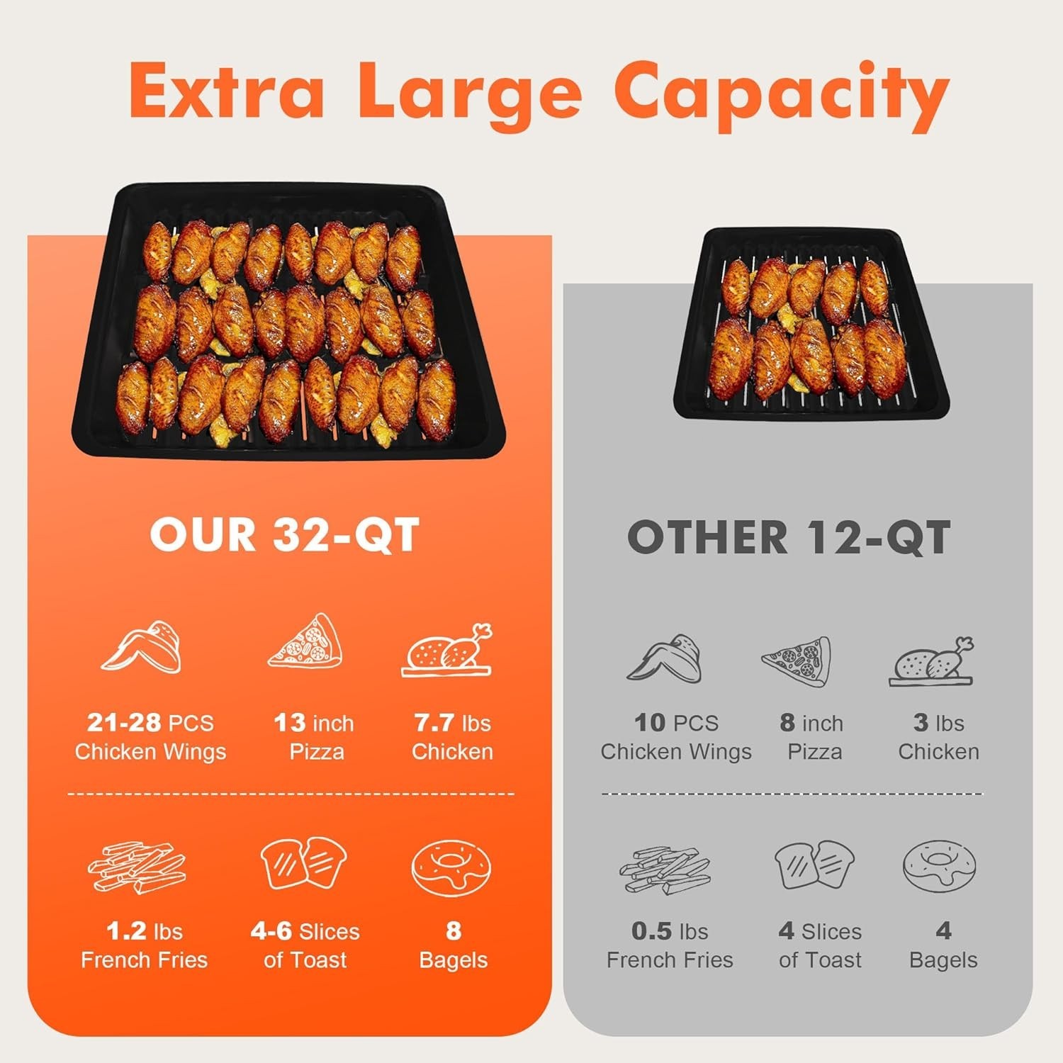 Kitchen in the box 32QT Extra Large Air Fryer Toaster Oven Combo 1800W 21-in-1