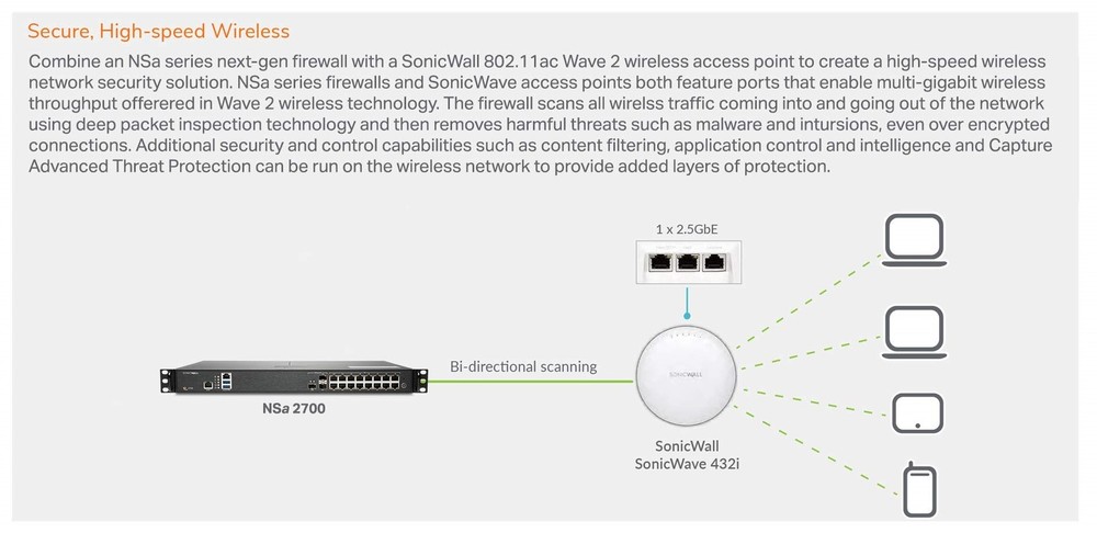 SonicWall NSA 2700 High Availability Rackmount Network Security Appliance