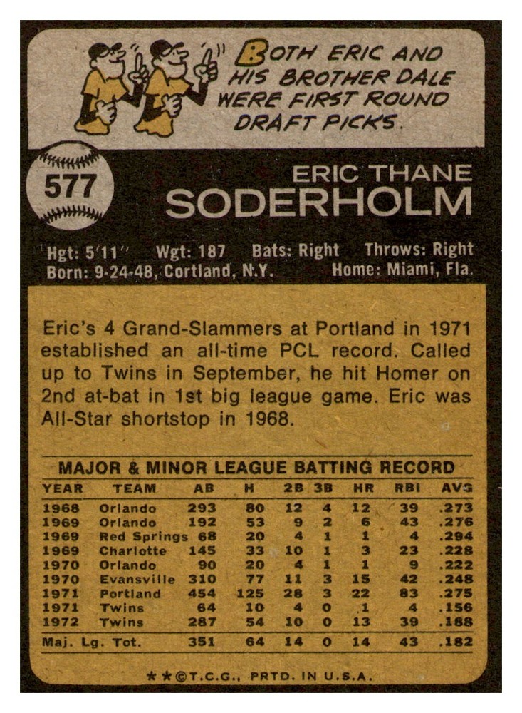 Eric Soderholm Signed 1973 Topps #577 Autographed Twins 50473