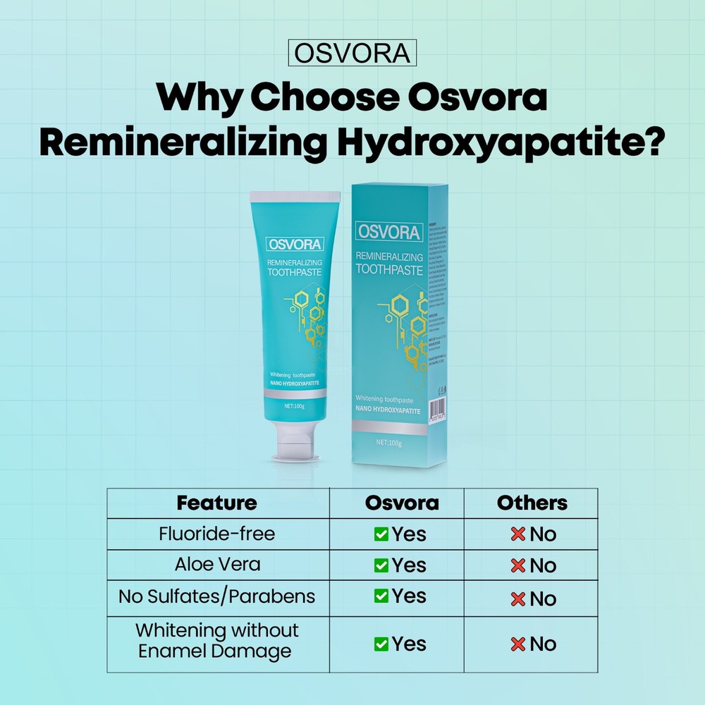 Fluoride Free Toothpaste, Nano Hydroxyapatite Toothpaste, Remineralizing Natural