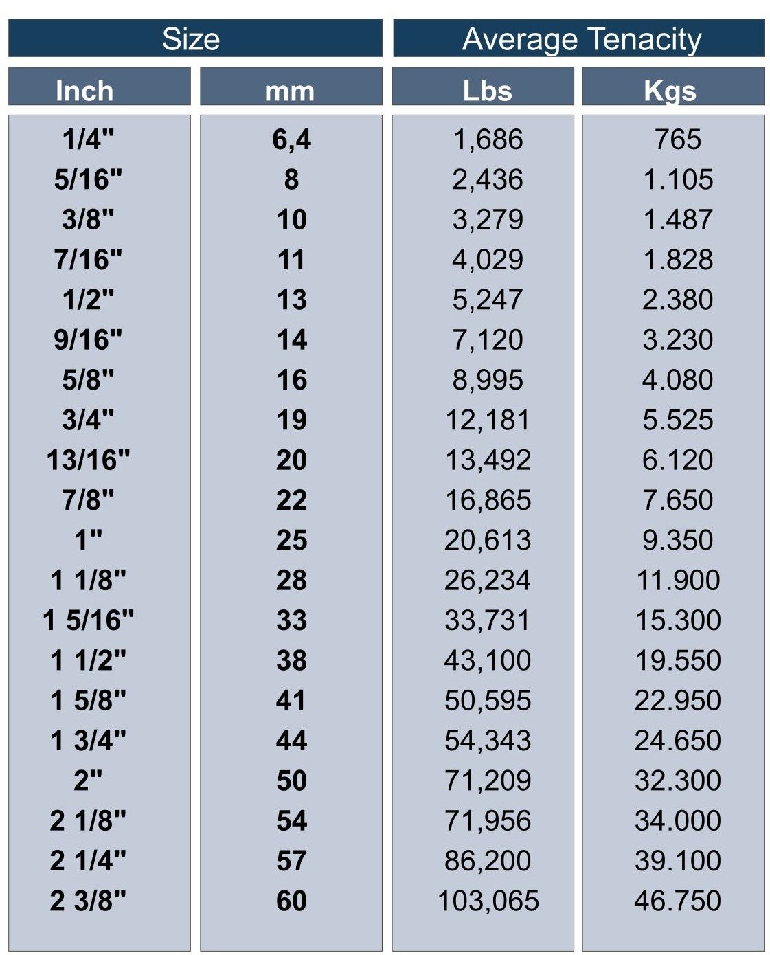 1/4, 3/8, 1/2, 3/4 Polydac Poly Dacron Combo Rope Dock Line Anchor Climbing MTC