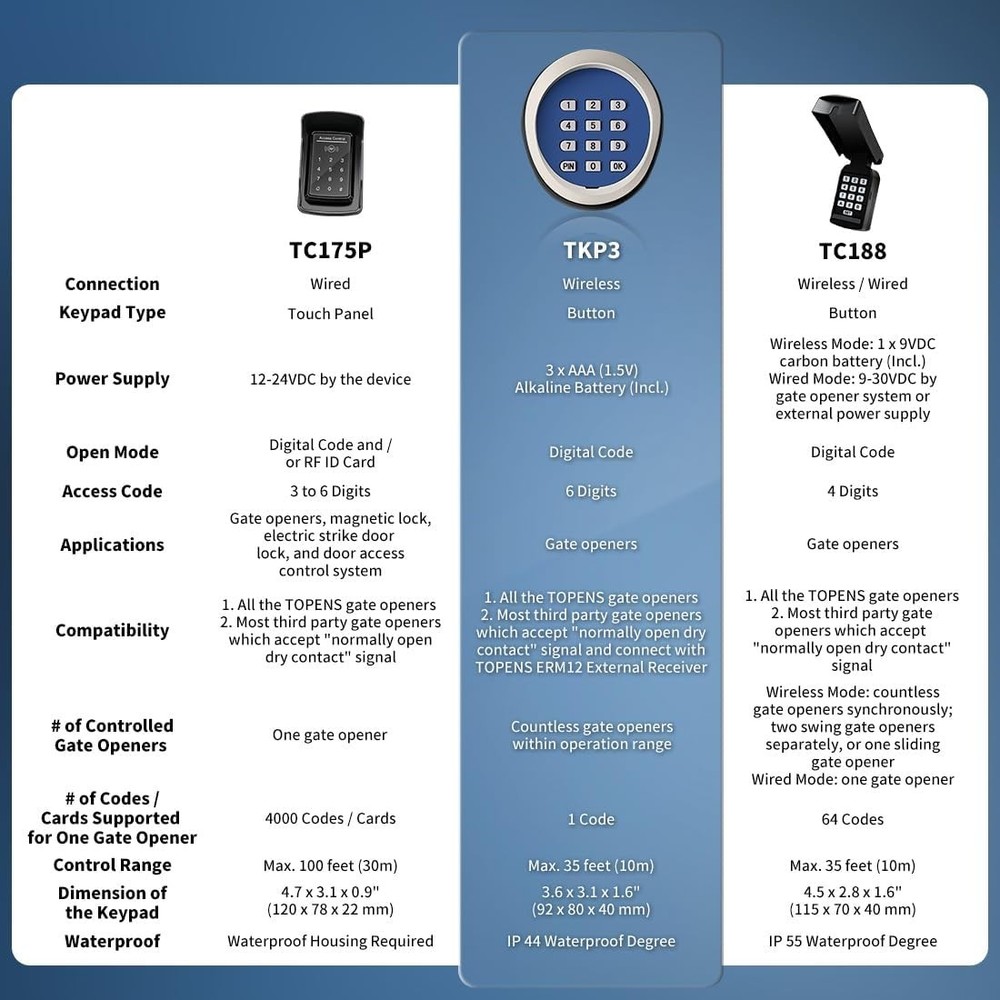 User-Friendly Keyless Entry Pad for Gates - Secure Remote Access - 3.6"L x 3.1"W