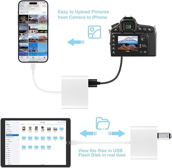 SD Card Reader USB Type C - 3-1 Memory Card Adapter for iPhone/iPad/Samsung/More