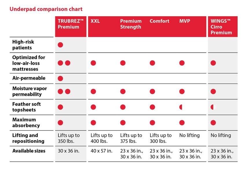 Premium Disposable Underpad