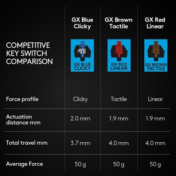 Logitech G PRO Mechanical Gaming Keyboard