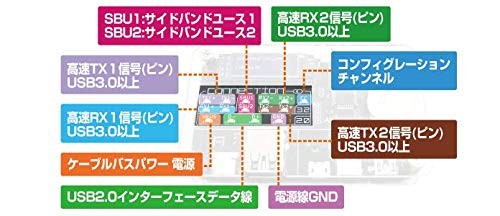 Bit Trade One USB Cable Checker2 [Assembled] Supported USB...