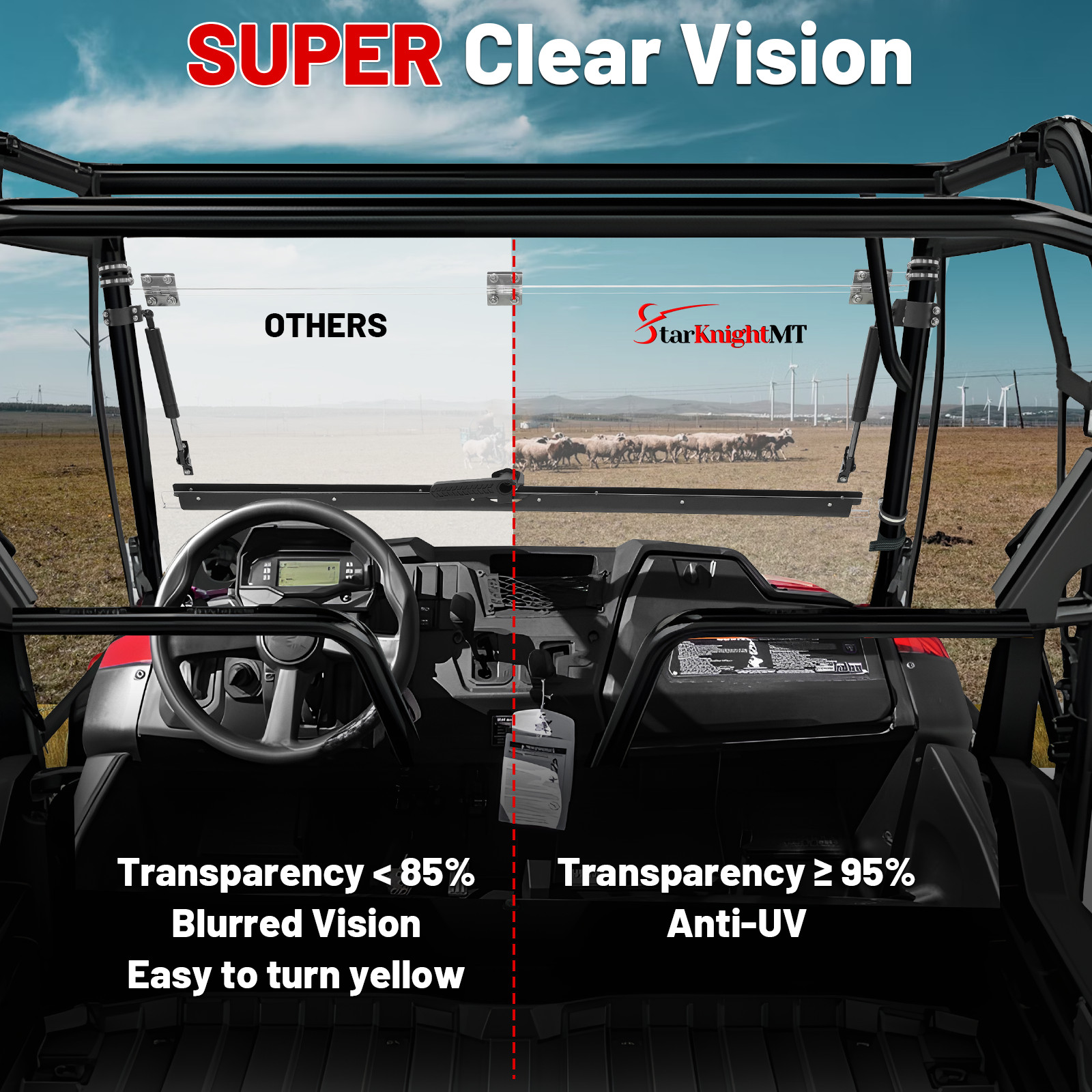 3-IN-1 Flip Up Front Windshield Window For 2014-2025 Honda Pioneer 700-2 700-4