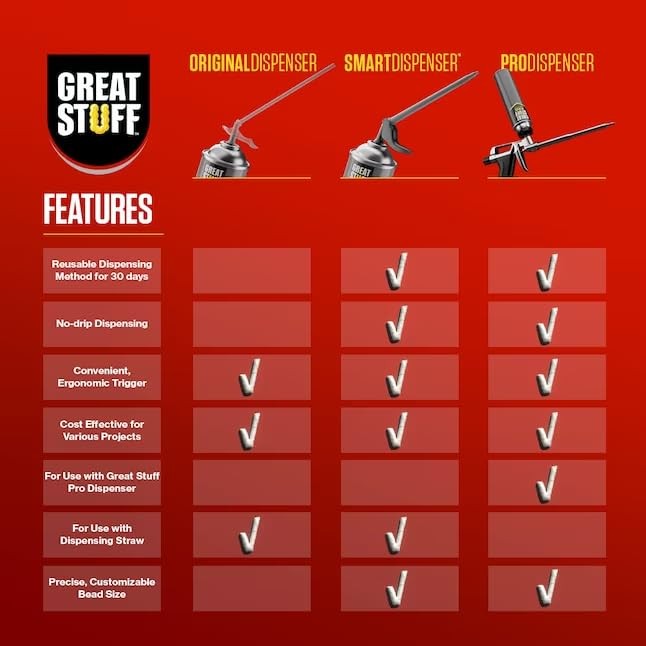 Great Stuff Pro 14 Foam Gun Silver