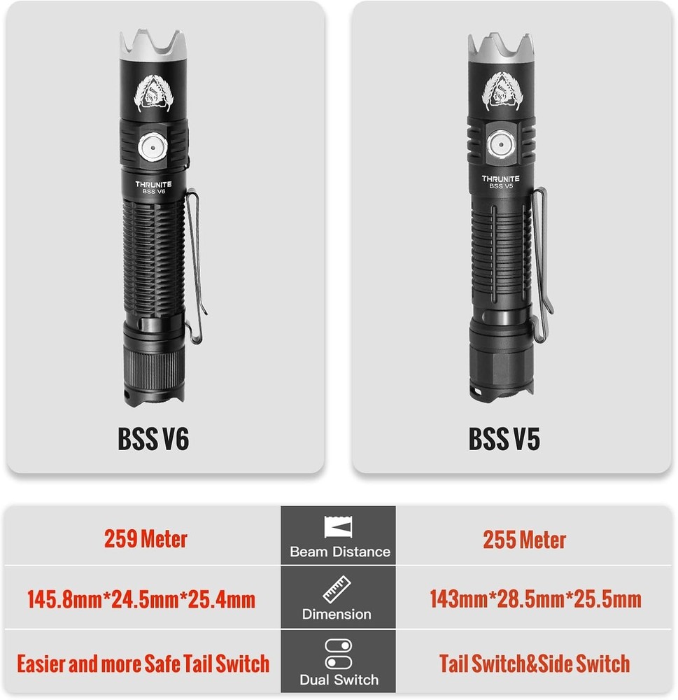 ThruNite BSS V6 Black Scout Survival Customized Edition EDC Flashlight, USB-C...