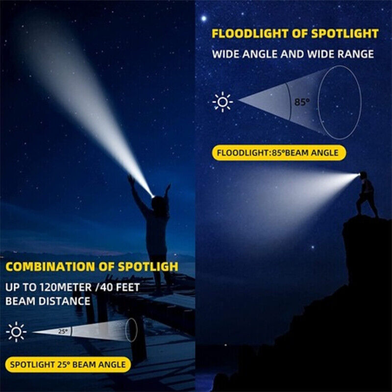 Super Bright Rechargeable LED Induction Headlamp with Work Flashlight Feature