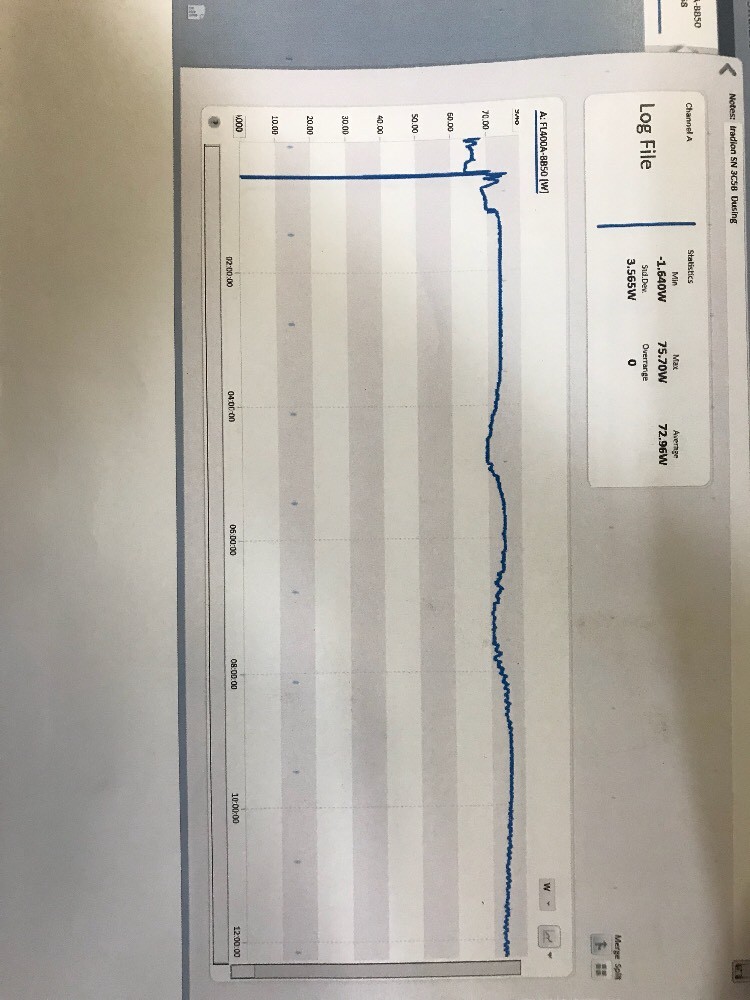 Iradion CO2 Laser Refill Service