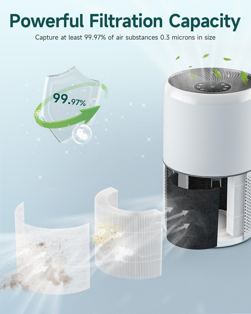 (2) Replacement H13 True HEPA & Activated Carbon Filter for LEVOIT Core Mini