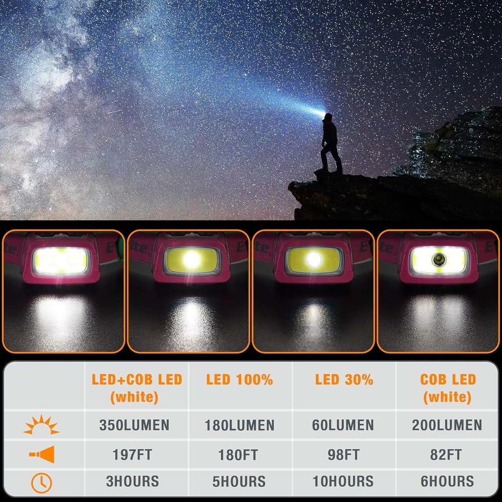 EverBrite Rechargeable Headlamp 350 Lumens w/Red Light&Memory Function 7 Modes