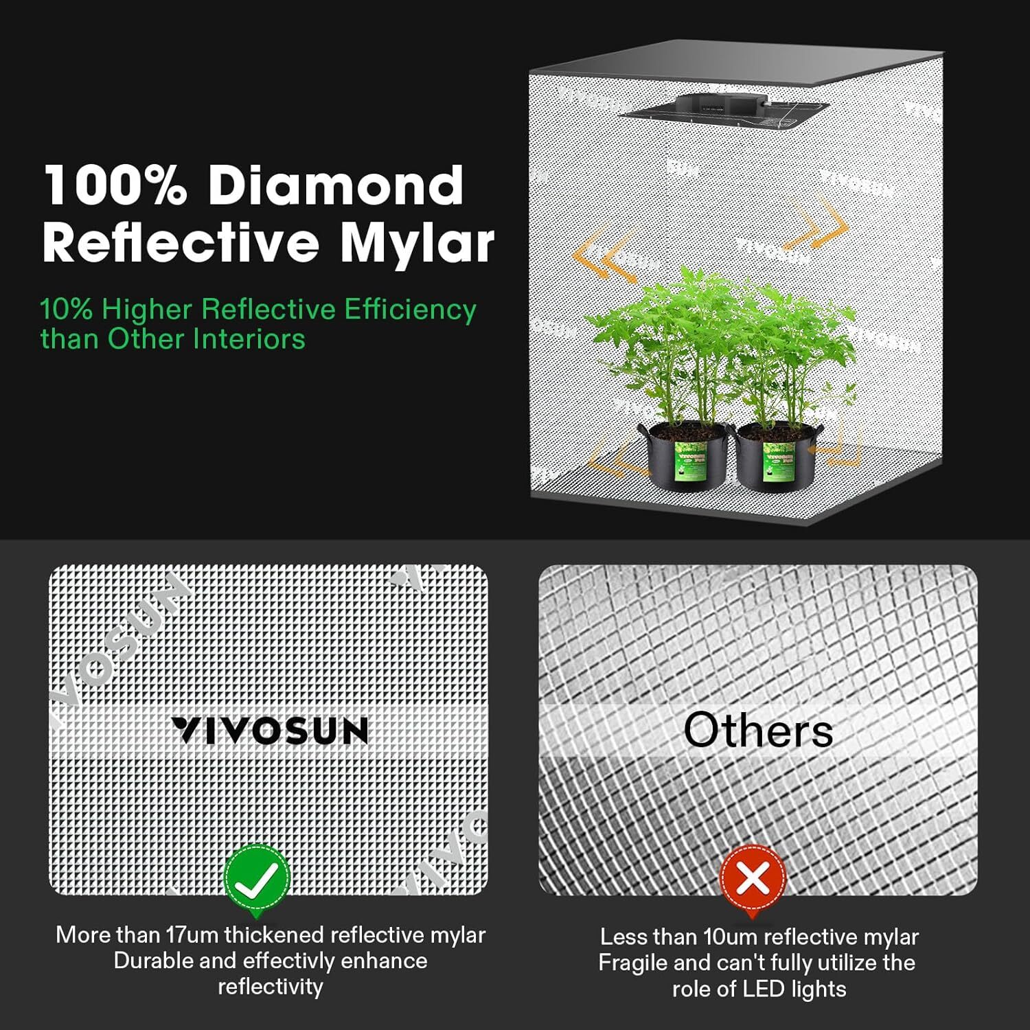 VIVOSUN 4x2/3x3/4x4/5x5/8x4 Updated Grow Tent Mylar Room Thickened Poles 165lbs