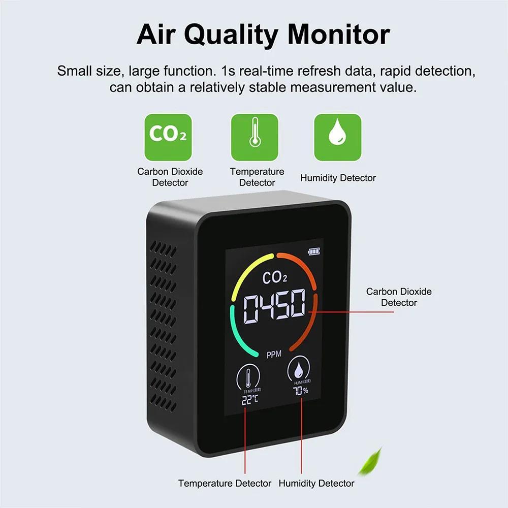 CO2 Meter Air Quality Monitor 400-5000 PPM Sensor Carbon Dioxide Detector US