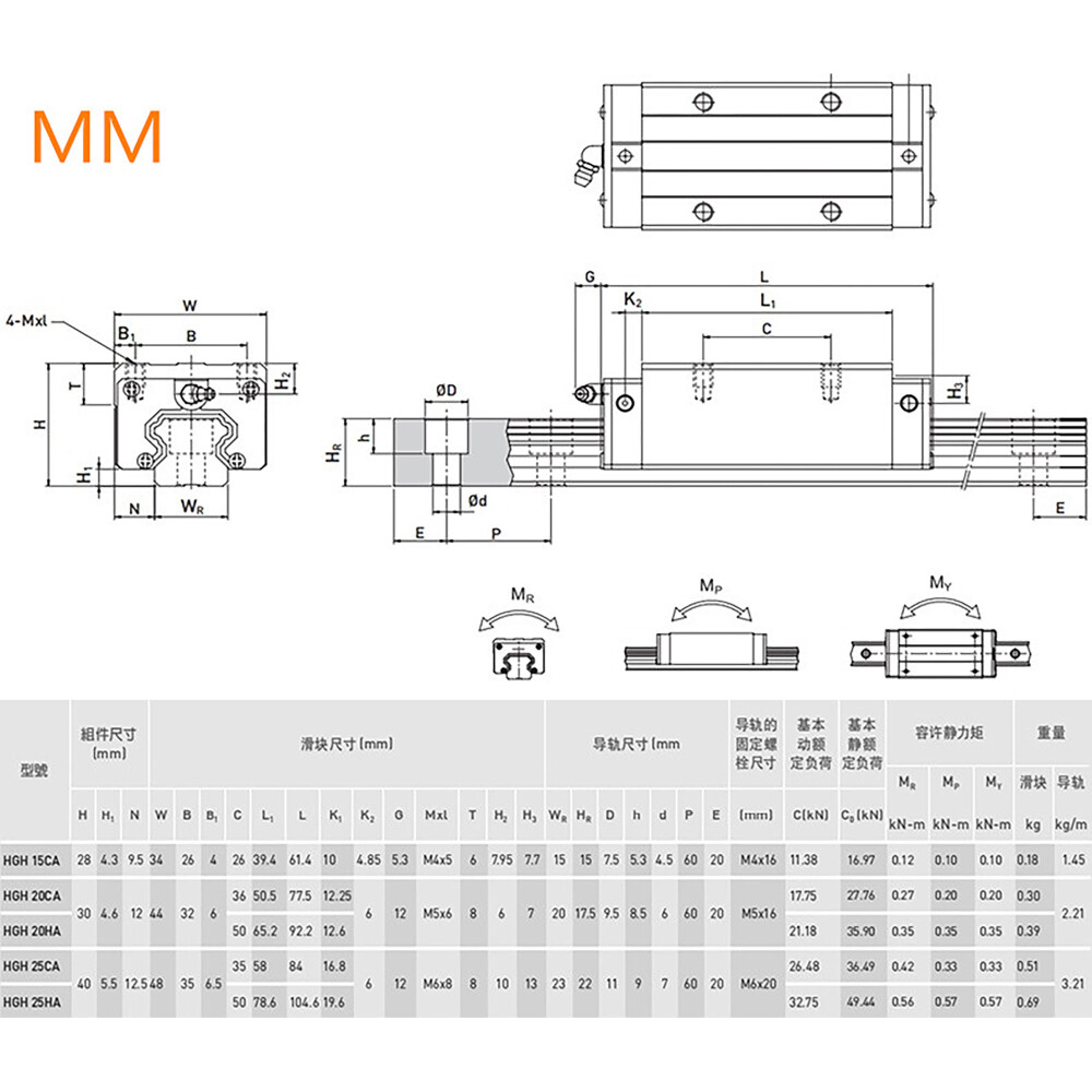 2PCS HGR15/HGR20/HGR25 Linear Guide Rail 200-2200mm+4PCS HGH15/20CA Slide Block