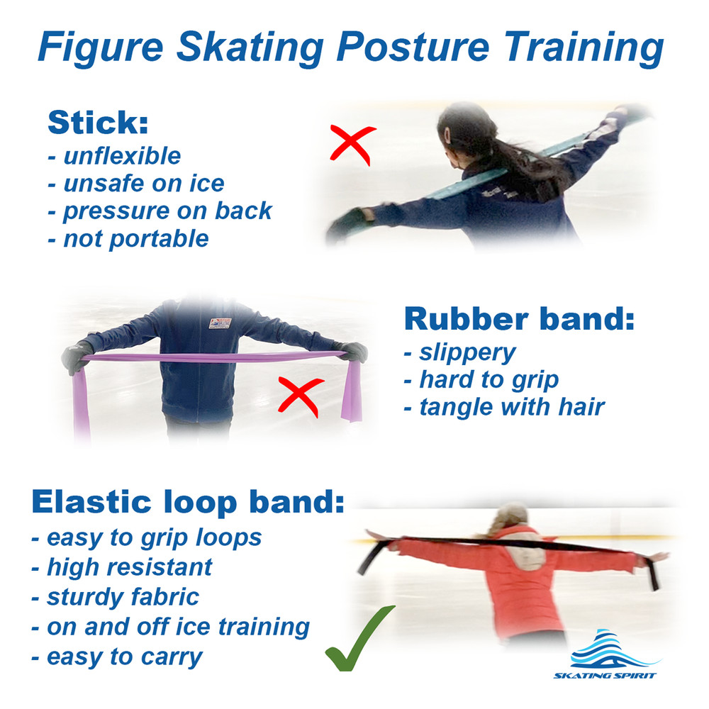 Posture Training Resistance Loop Band