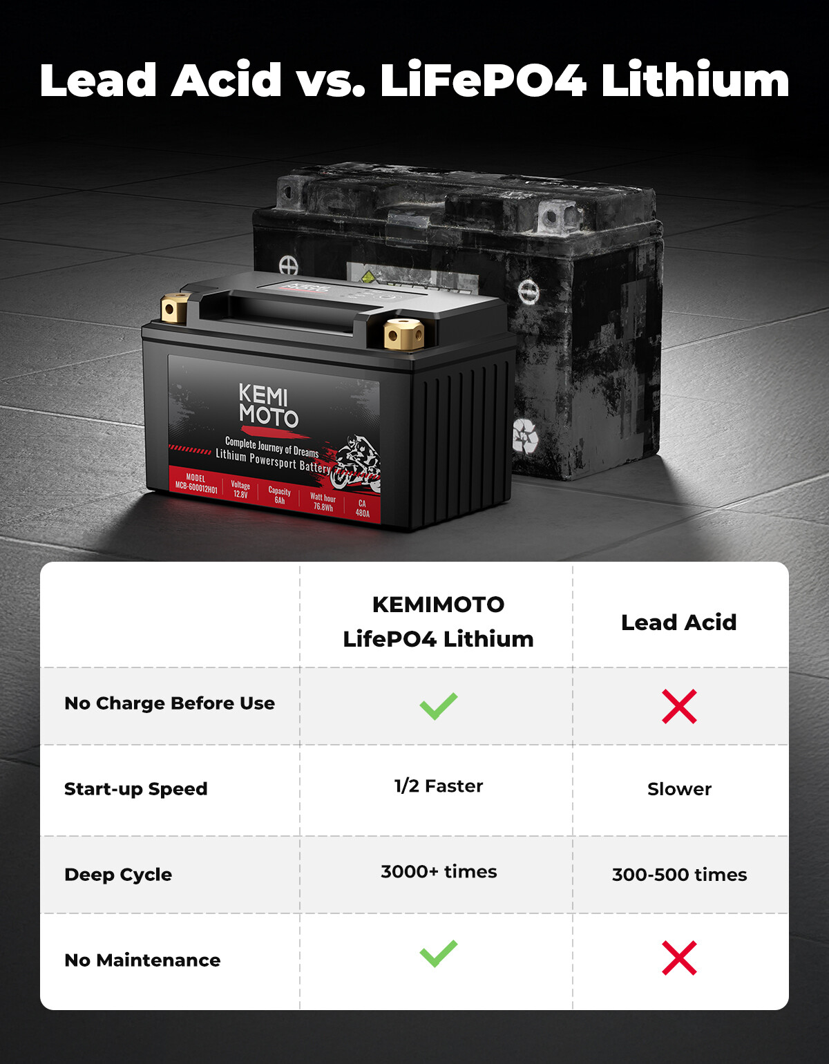 12v 6Ah 480A Lithium Motorcycle Battery YTX14-BS YTX9-BS for ATV UTV Dirt Bike