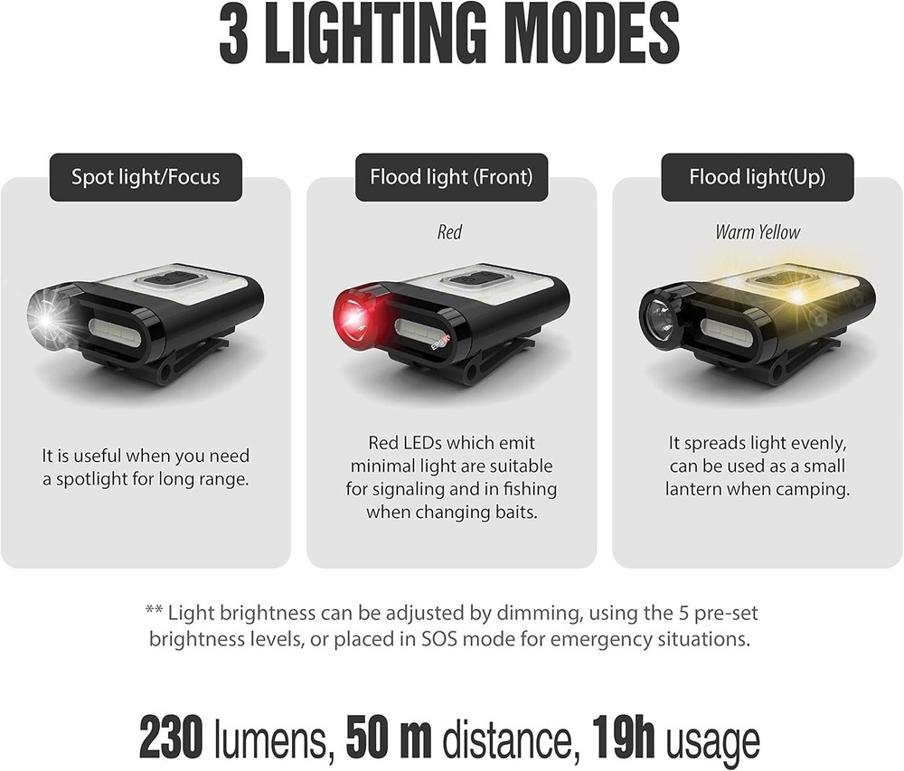 USB-C Rechargeable Clip-On Cap Light