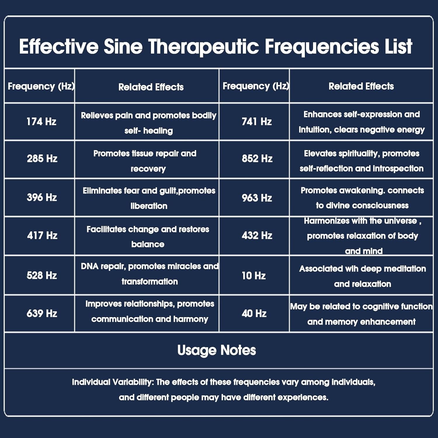Frequency Generator for Healing (0.01Hz-200KHz), 7.83Hz Schumann Resonance Gener
