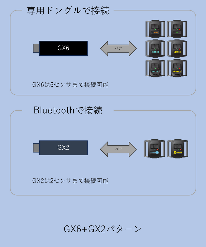 Shiftall HaritoraX Wireless Dedicated Communication Dongle GX2 PSL