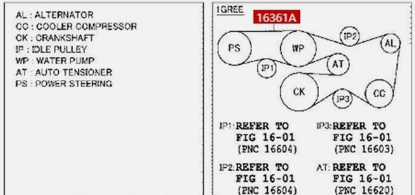 Toyota Drive Belt 90916-02571 Tacoma 4Runner FJ Cruiser Tundra 4.0L V6 1GRFE OEM