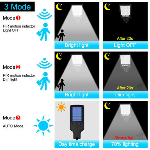 1000000LM LED Solar Motion Sensor Light Bright Garden Outdoor Street Wall Lamp