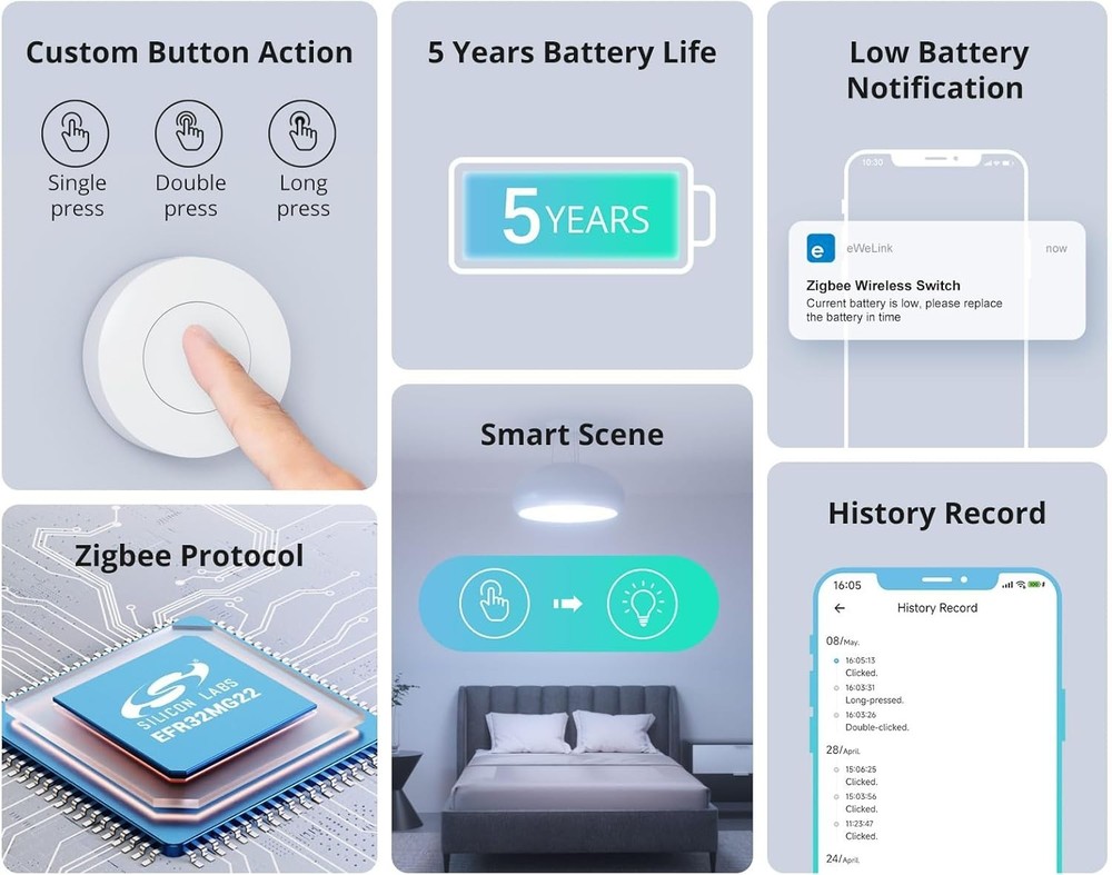 Zigbee 3.0 Wireless Switch - Control Smart Devices & Trigger Alerts Effortlessly