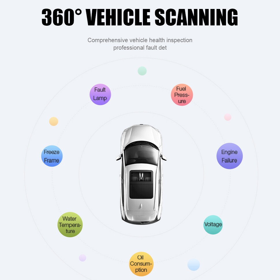 OBD2 Code Reader Car Engine System Automatic DTC Cleaner Erase Code Tool P04