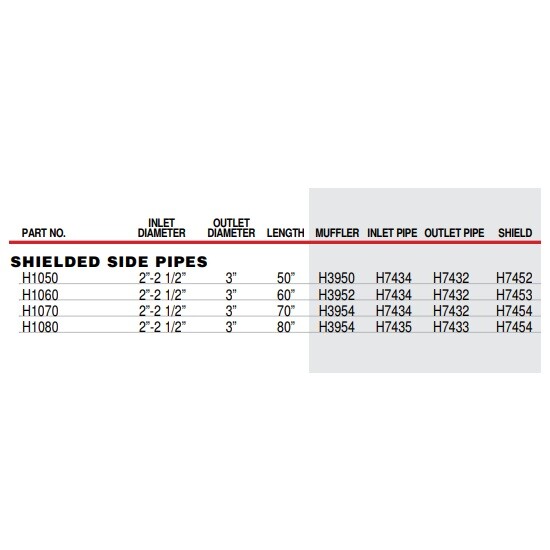 Patriot Exhaust H1050 Side Exhaust, Chrome, 50 Inch