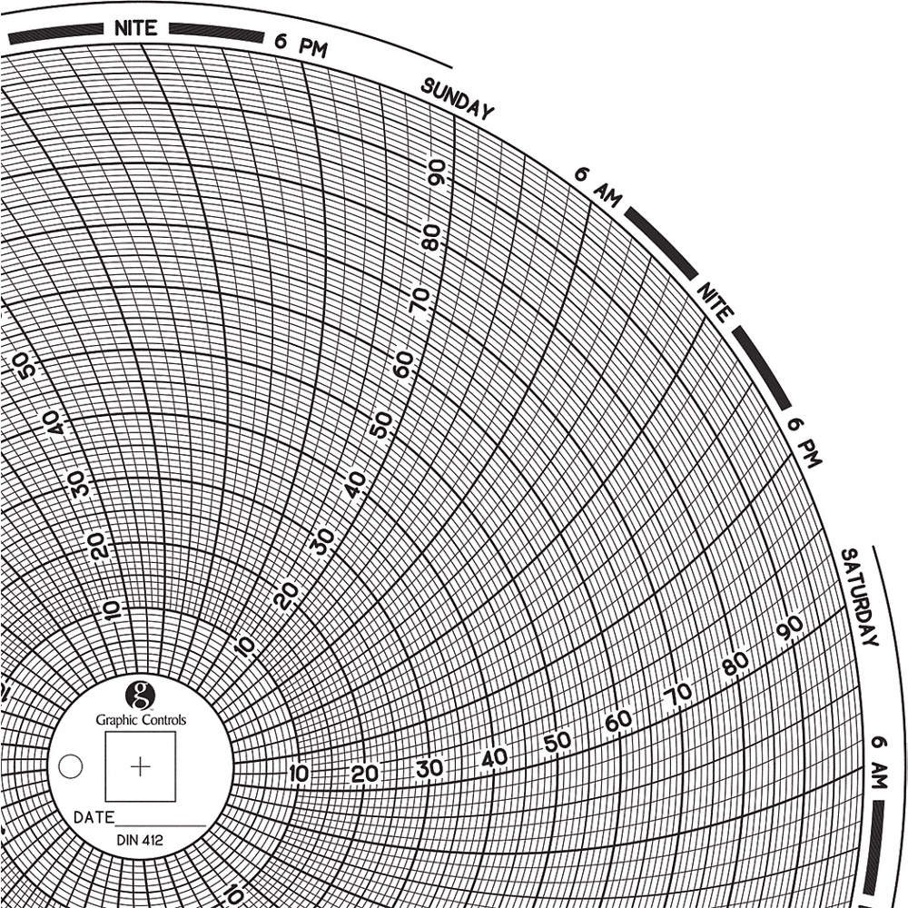 GRAPHIC CONTROLS Chart 412 Circular Paper Chart, 7 day, 60 pkg 30ZY05