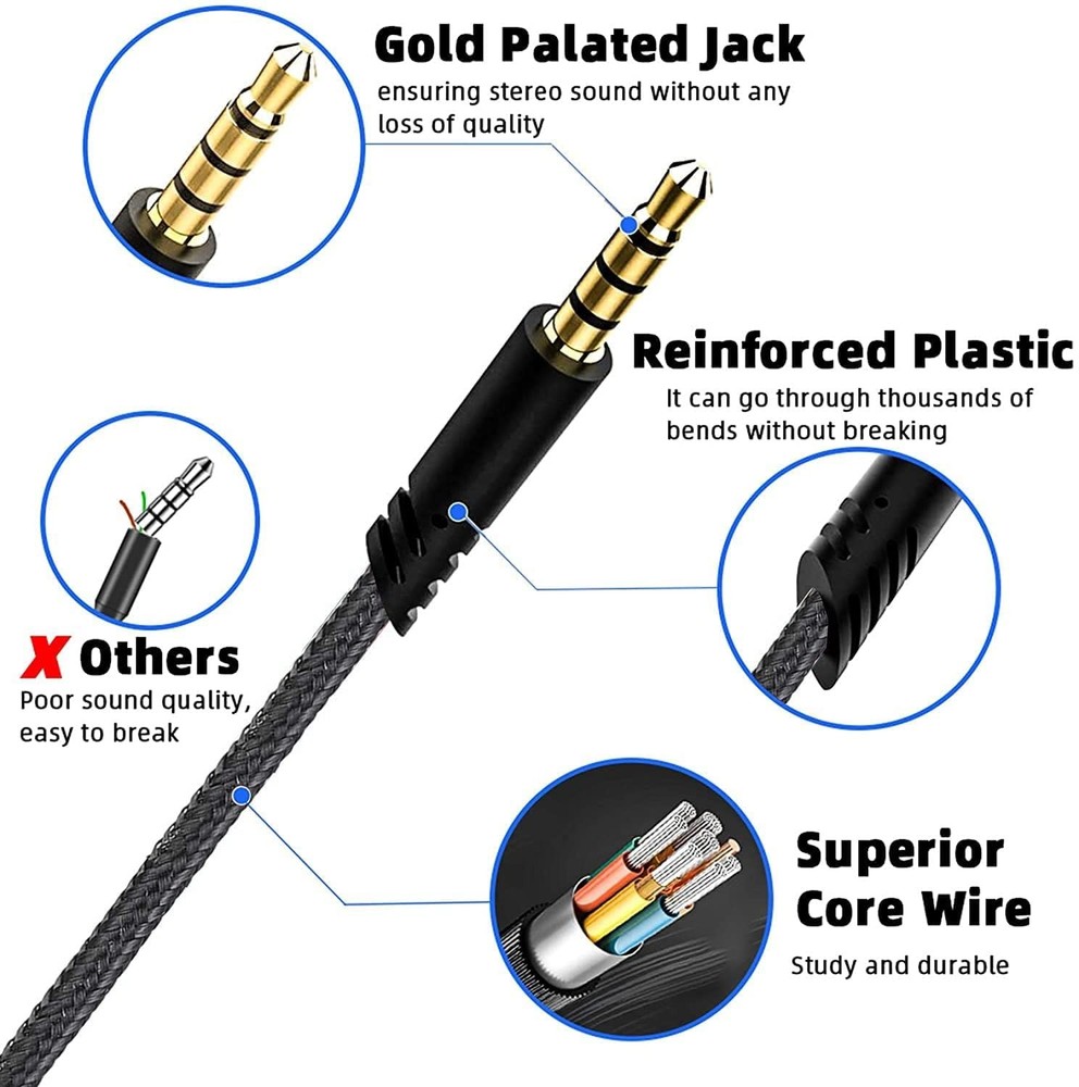 LecLooc Replacement A40 Cord Compatible with Astro Headset, Inline Mute Black