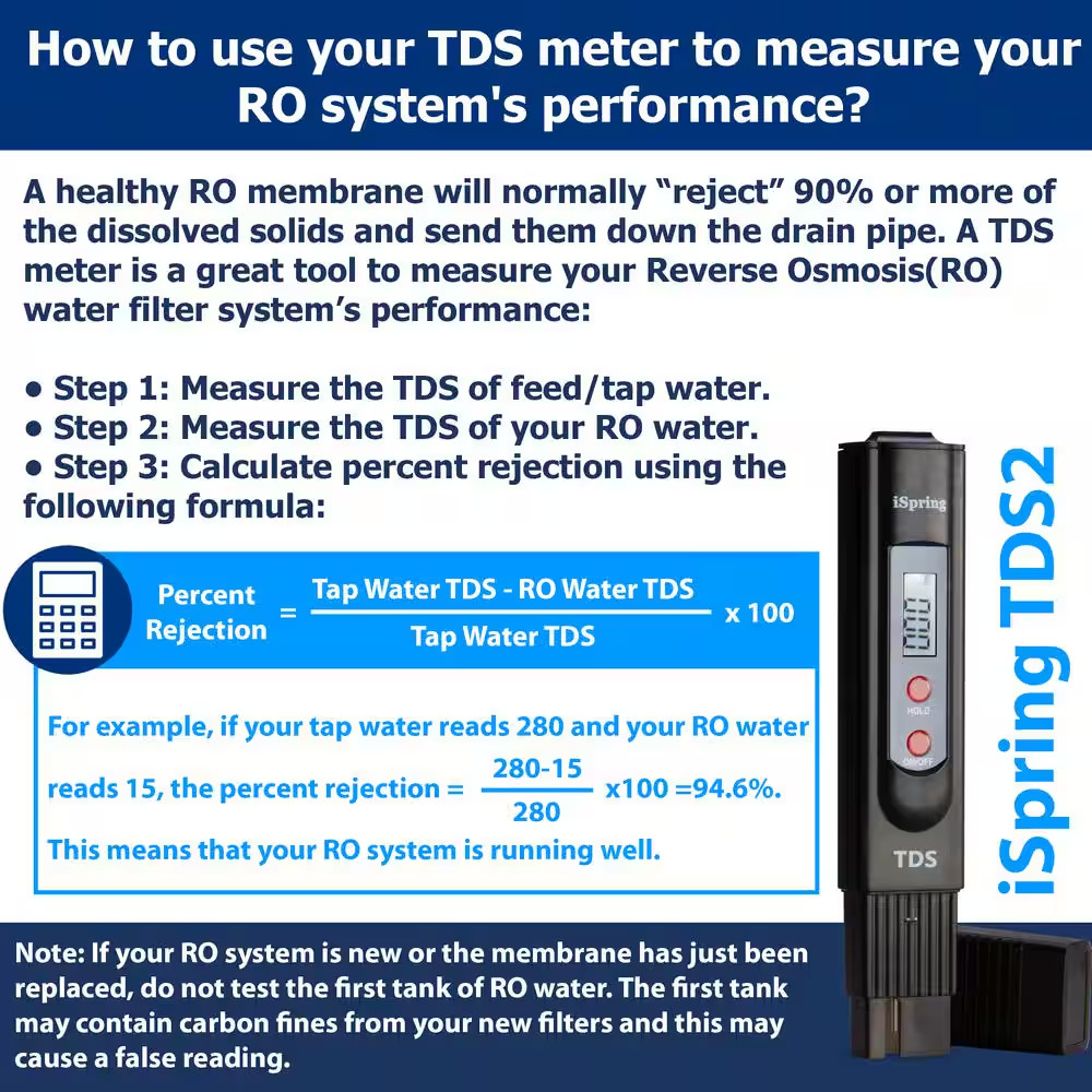 2-Button Digital TDS Meter with Backlit LCD
