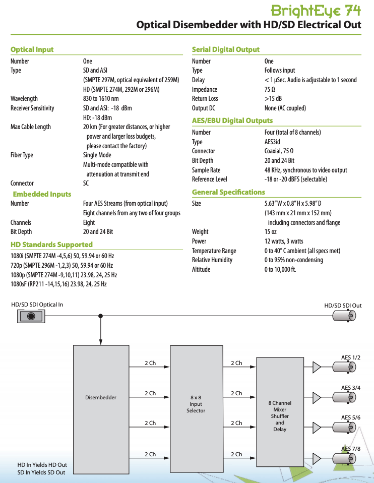 Ensemble Designs : BrightEye 74 Optical Disembedder with HD/SD Electrical Out