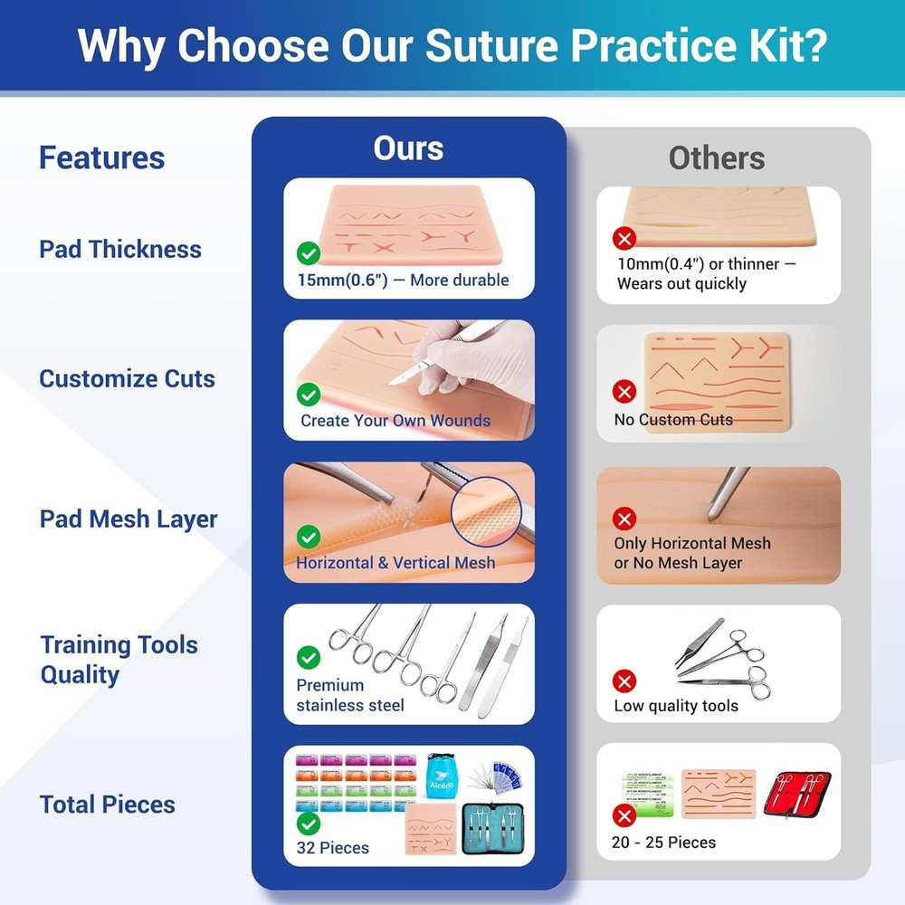 Medical Suture Practice Kit Complete Set with Large Suturing Pad and Tools