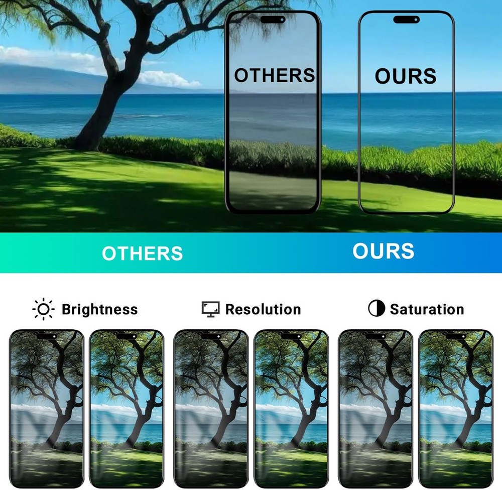 for iPhone 14 Pro Max Screen Replacement Kit 6.7 inch, Full HD LCD Display 3D...