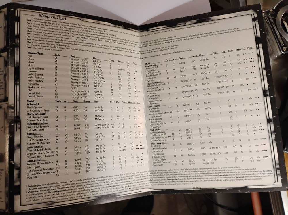 Trinity Storyteller’s Screen (1997) RPG GM Screen – White Wolf Æon