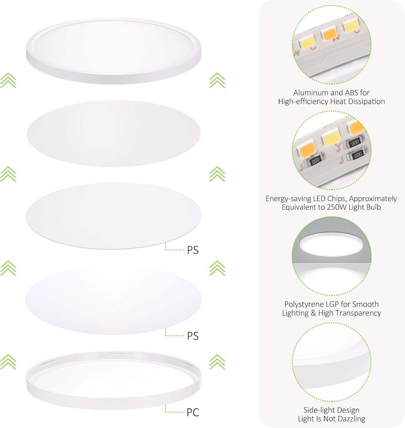 2Pack LED Flush Mount Ceiling Light 24W Ultra Thin Round White 3000k 4000k 6500k