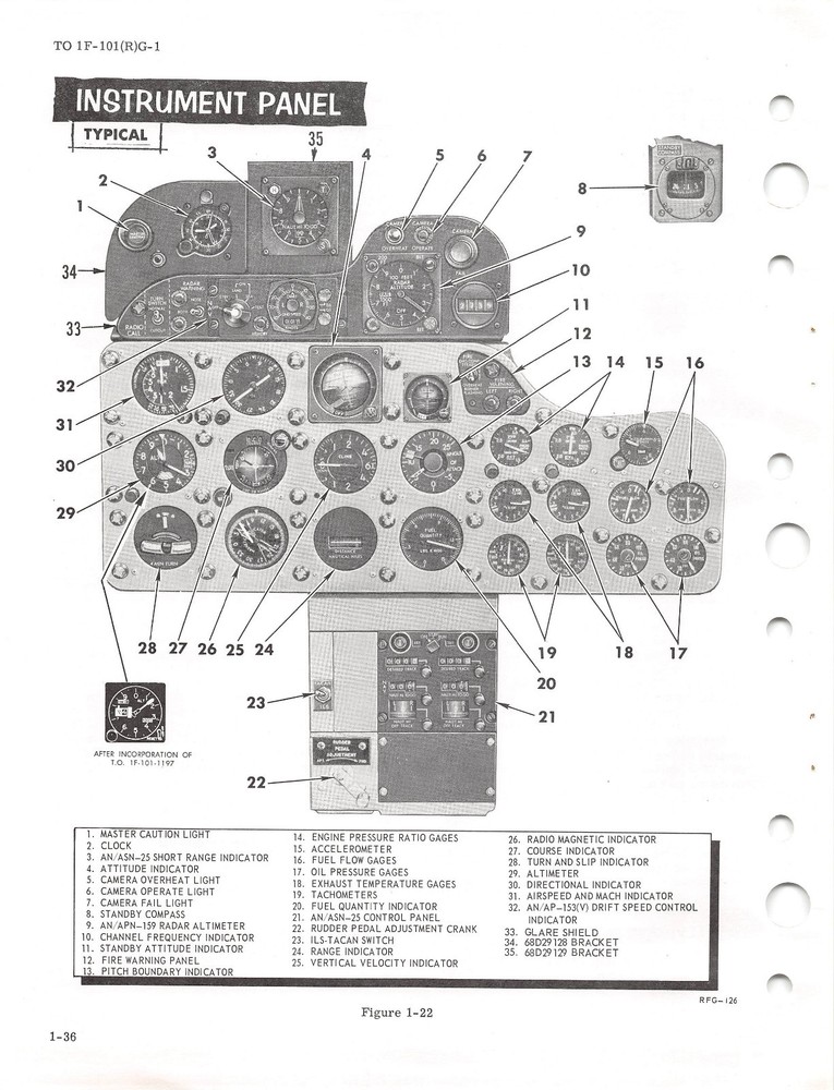 RF-101G & RF-101H Flight Manual Flight Operating Instructions (CD version)