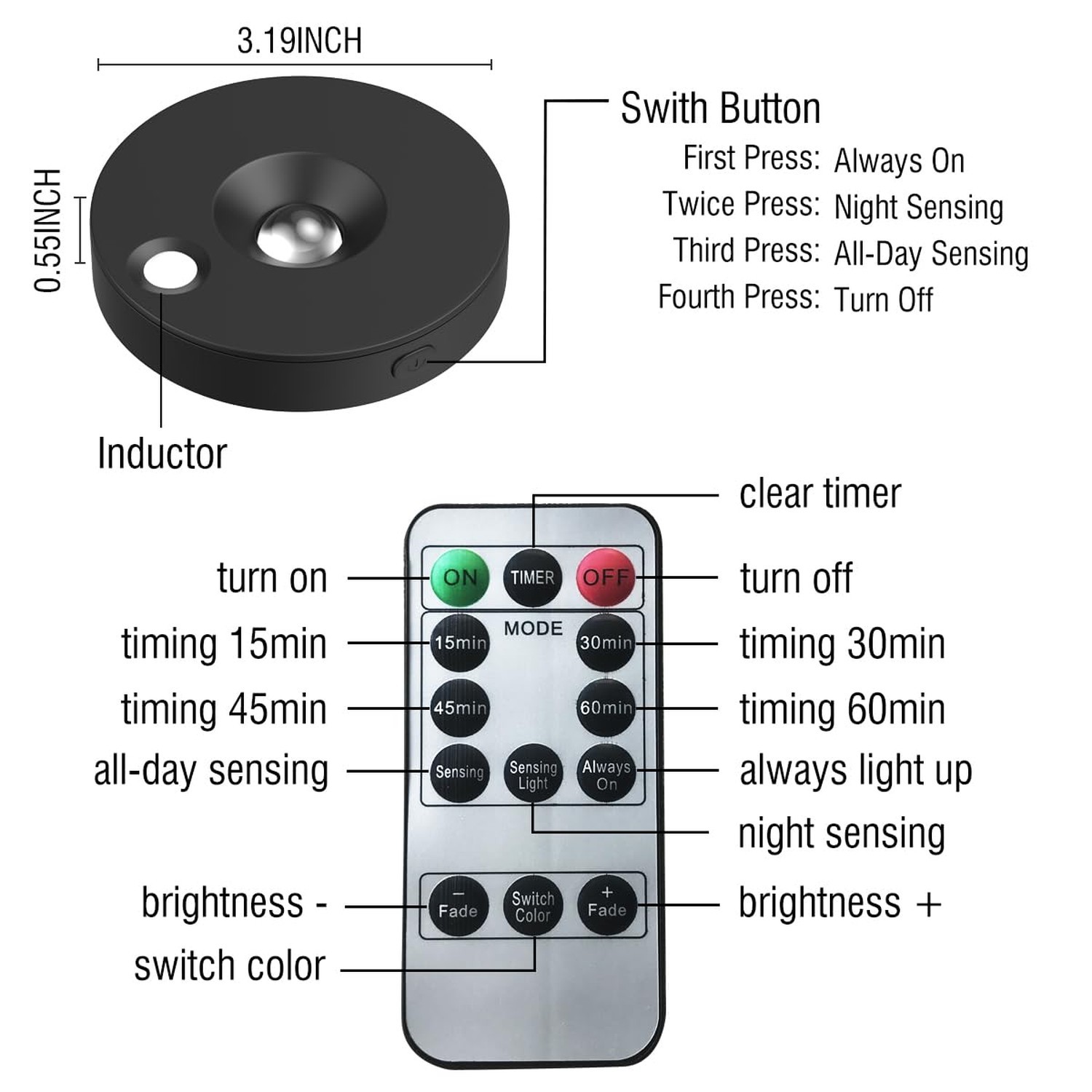 3Pack LED Picture Lights 3Pack LED Picture Lights for Wall Rechargeable Battery