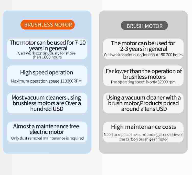 Compressed-air-Dusters-Electric-Duster-no Canned air Duster for Computers